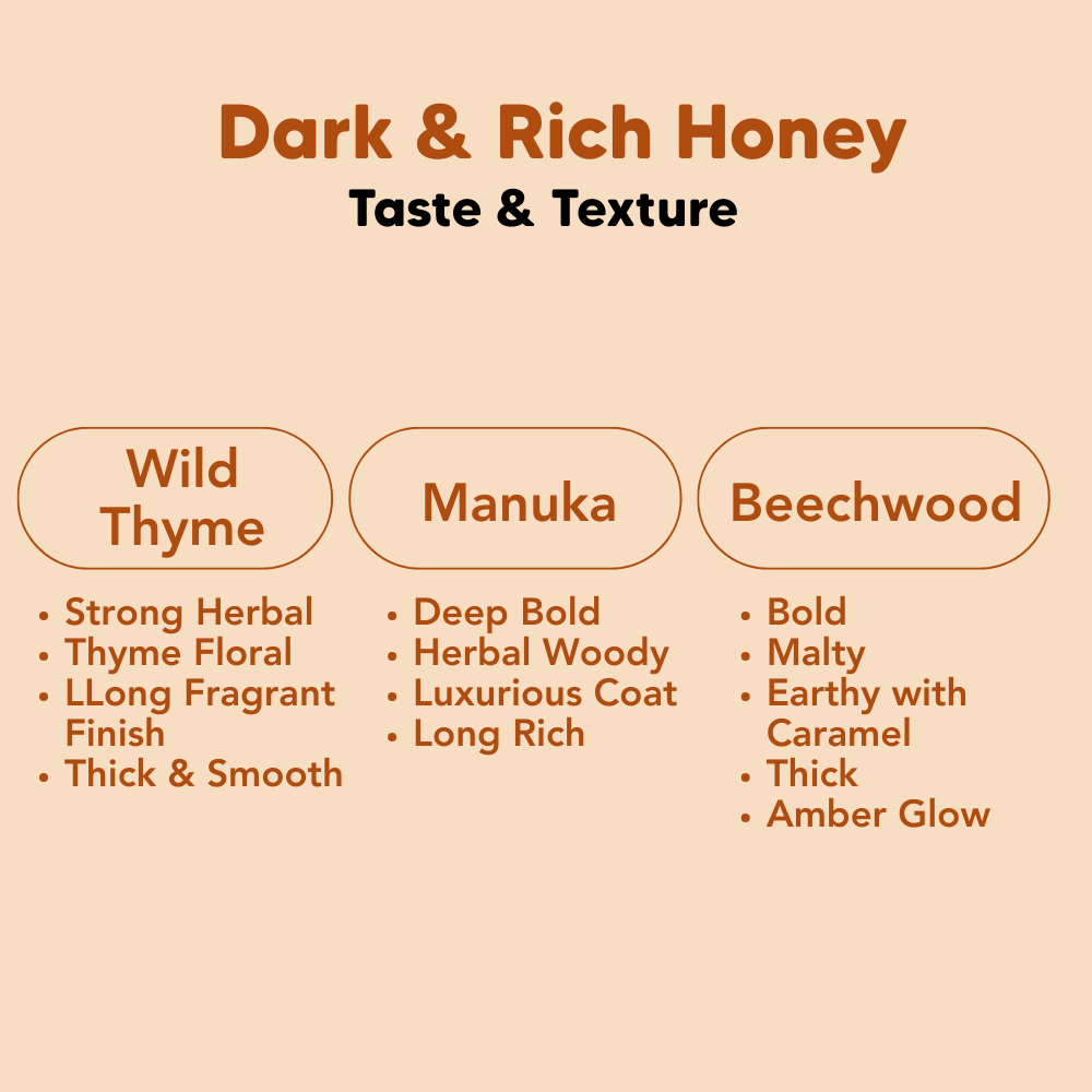 Dark & Rich Honey Collection, 3X40g, J.Friend & Co, Raw, Pure, Artisan, New Zealand