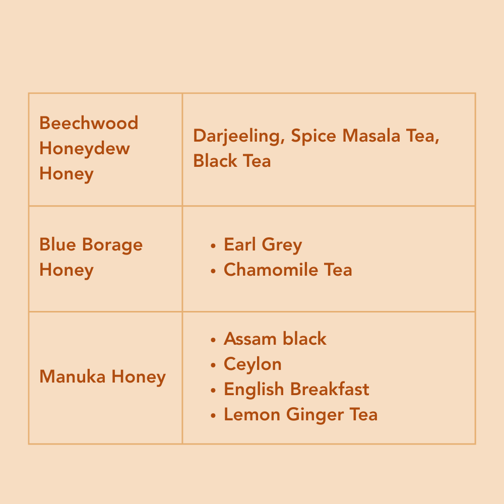 Tea Pairing Honey Collection, 3X40g, J.Friend & Co, Raw, Pure, Artisan, New Zealand